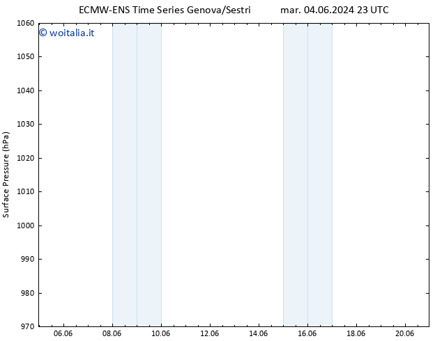 Pressione al suolo ALL TS mar 11.06.2024 17 UTC