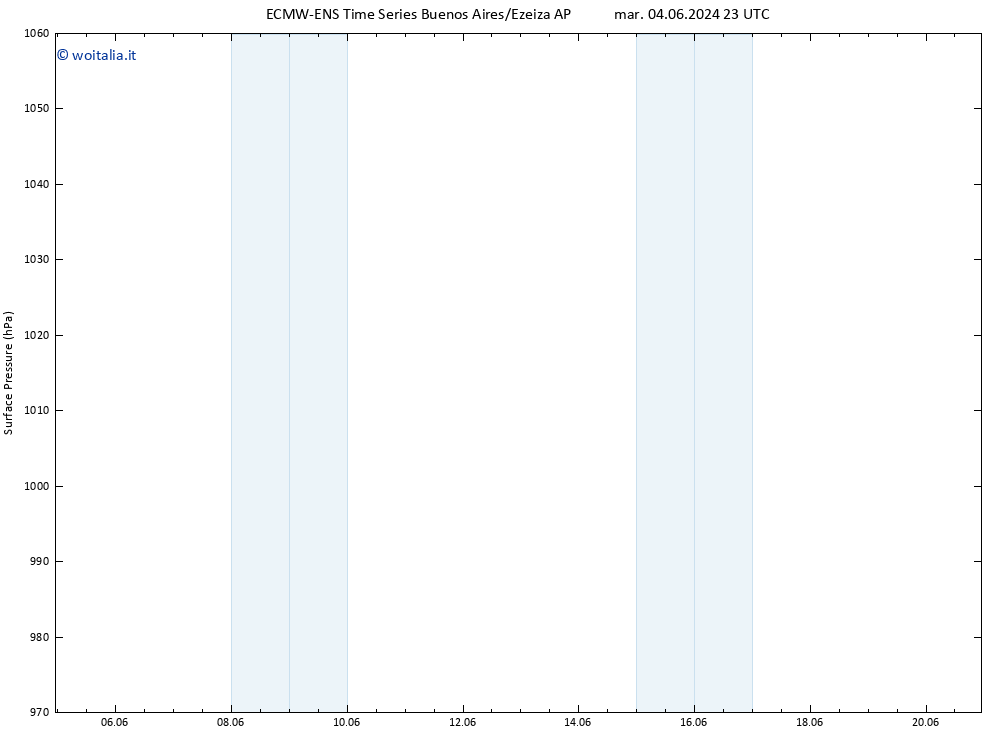 Pressione al suolo ALL TS lun 10.06.2024 17 UTC