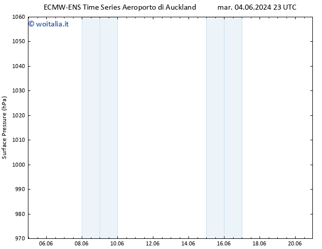 Pressione al suolo ALL TS mer 12.06.2024 11 UTC