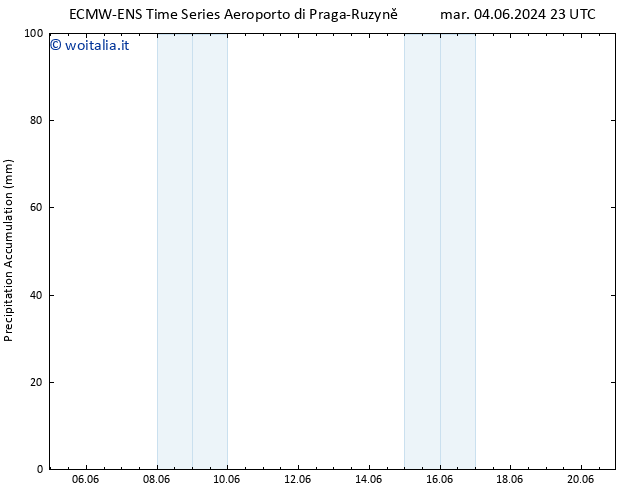 Precipitation accum. ALL TS ven 07.06.2024 23 UTC