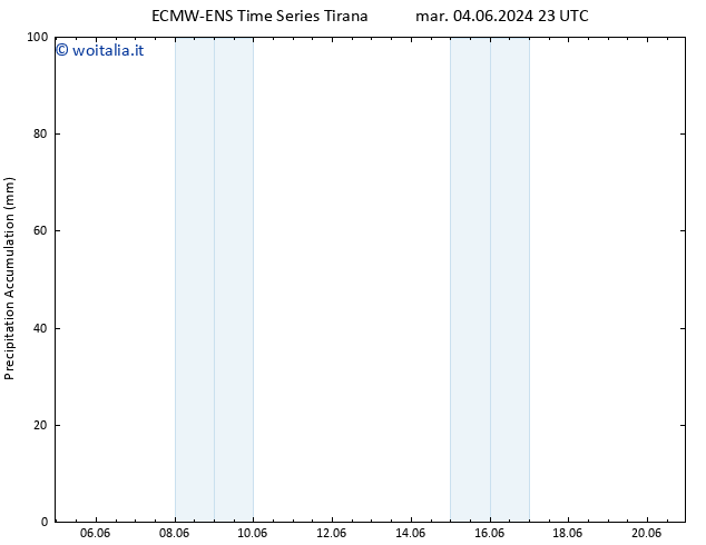 Precipitation accum. ALL TS gio 20.06.2024 23 UTC