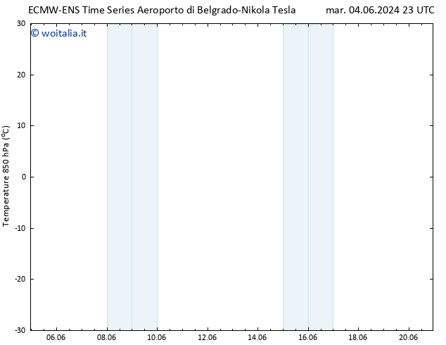 Temp. 850 hPa ALL TS mar 04.06.2024 23 UTC