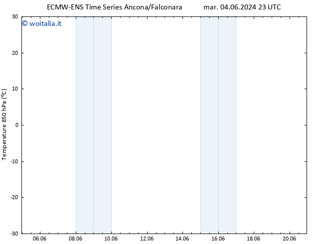 Temp. 850 hPa ALL TS gio 06.06.2024 23 UTC