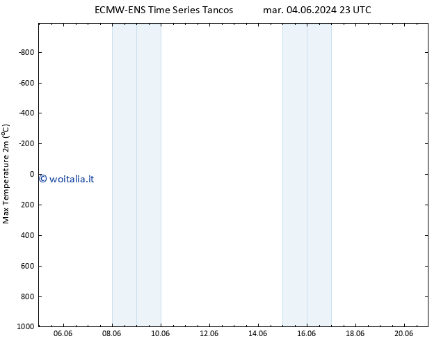 Temp. massima (2m) ALL TS gio 20.06.2024 23 UTC