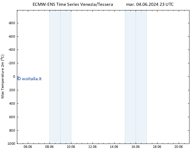 Temp. massima (2m) ALL TS mer 05.06.2024 05 UTC