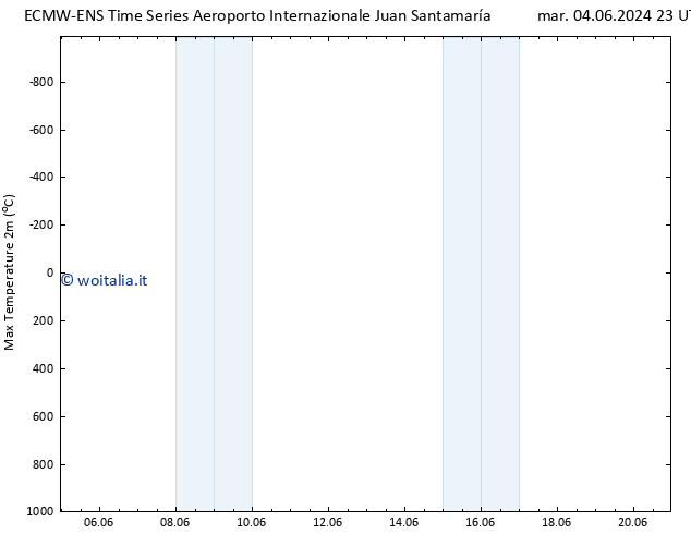 Temp. massima (2m) ALL TS mar 04.06.2024 23 UTC