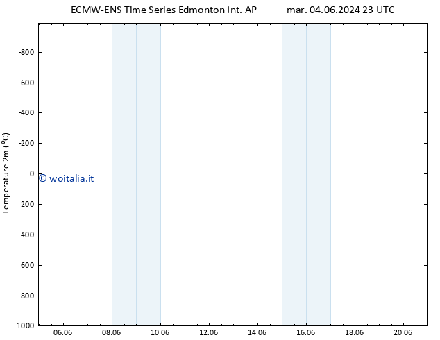Temperatura (2m) ALL TS mer 05.06.2024 05 UTC