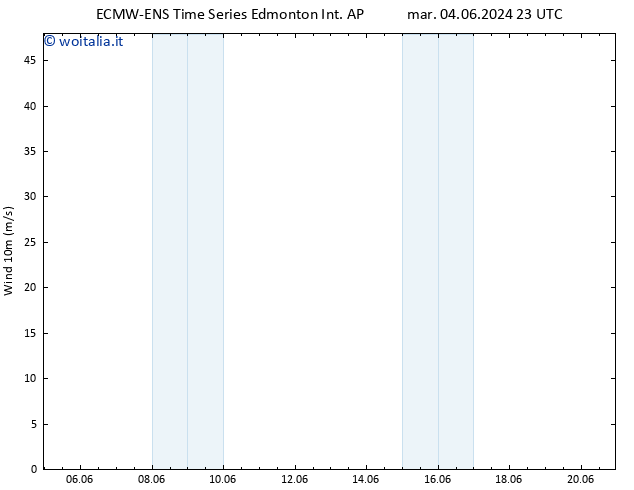 Vento 10 m ALL TS mer 05.06.2024 23 UTC