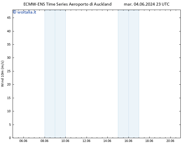 Vento 10 m ALL TS mer 05.06.2024 17 UTC