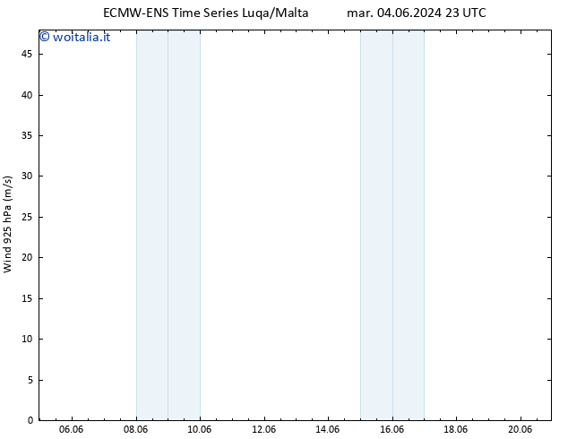 Vento 925 hPa ALL TS mar 04.06.2024 23 UTC