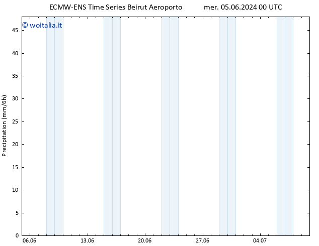 Precipitazione ALL TS dom 09.06.2024 06 UTC