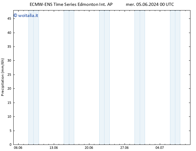 Precipitazione ALL TS gio 06.06.2024 18 UTC