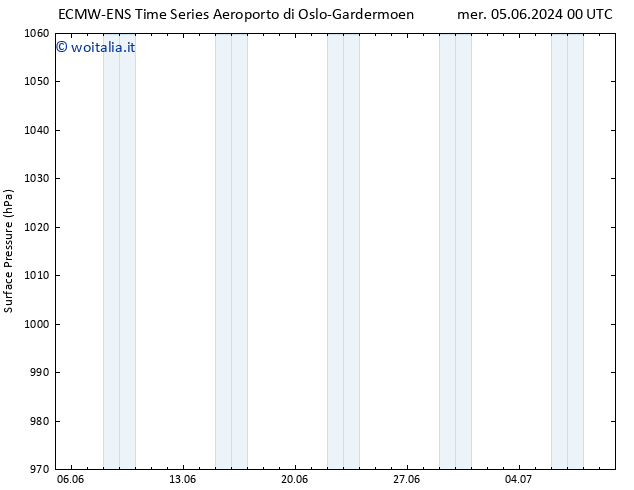 Pressione al suolo ALL TS gio 13.06.2024 12 UTC