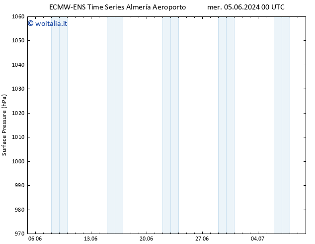 Pressione al suolo ALL TS gio 13.06.2024 12 UTC