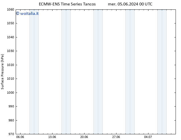 Pressione al suolo ALL TS mer 05.06.2024 00 UTC