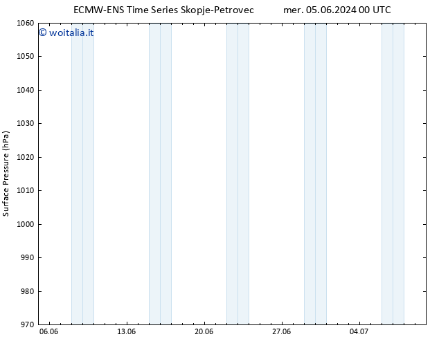 Pressione al suolo ALL TS ven 07.06.2024 00 UTC