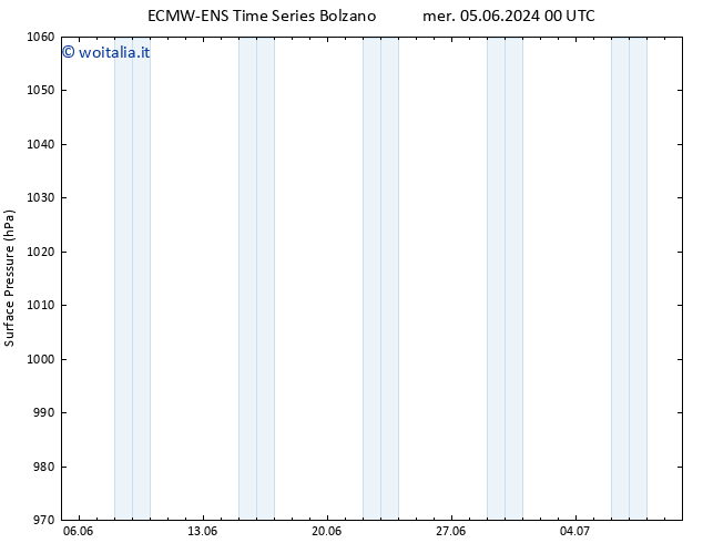 Pressione al suolo ALL TS mer 19.06.2024 00 UTC