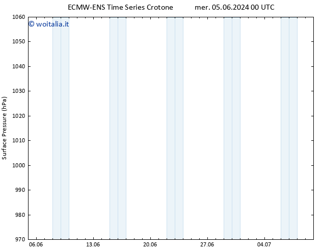 Pressione al suolo ALL TS mar 11.06.2024 18 UTC