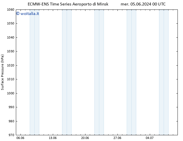 Pressione al suolo ALL TS ven 21.06.2024 00 UTC