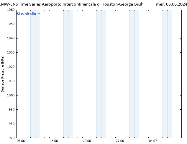 Pressione al suolo ALL TS mar 11.06.2024 18 UTC