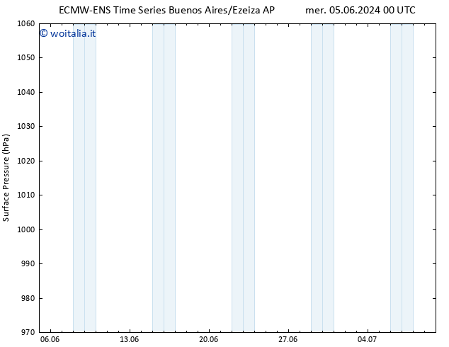 Pressione al suolo ALL TS gio 06.06.2024 00 UTC