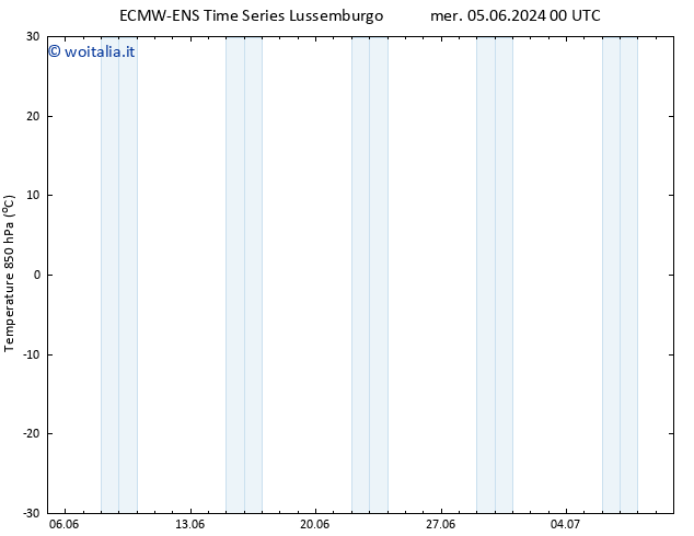 Temp. 850 hPa ALL TS mer 05.06.2024 00 UTC