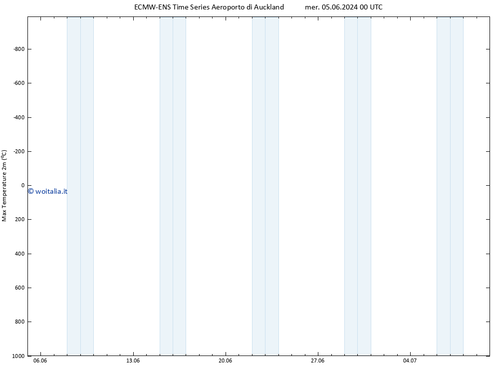 Temp. massima (2m) ALL TS dom 09.06.2024 18 UTC