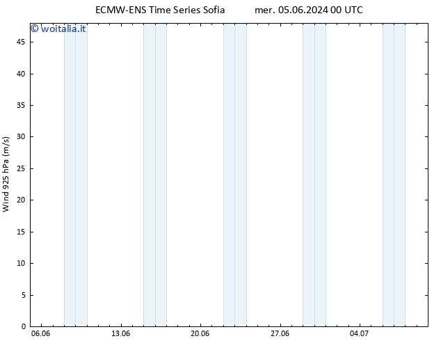 Vento 925 hPa ALL TS lun 10.06.2024 12 UTC