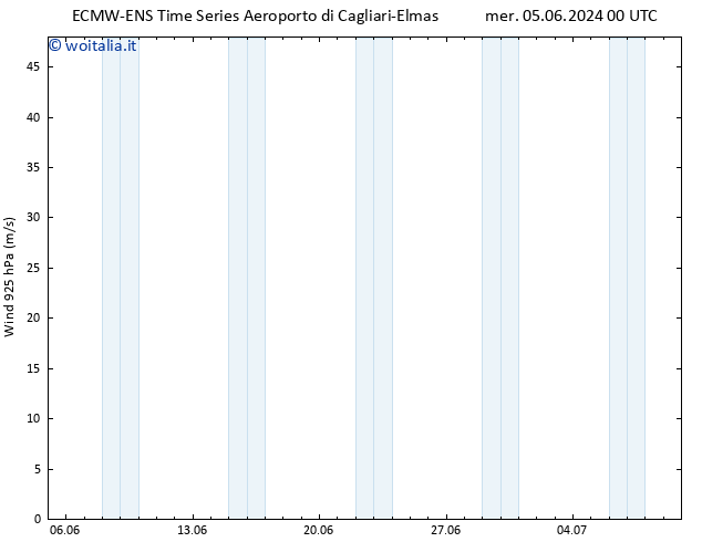 Vento 925 hPa ALL TS mer 05.06.2024 06 UTC