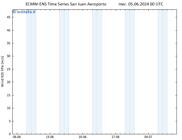 Vento 925 hPa ALL TS lun 10.06.2024 12 UTC