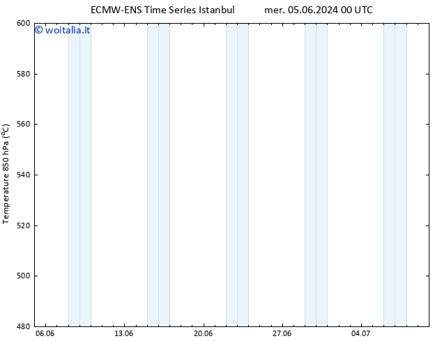 Height 500 hPa ALL TS mer 05.06.2024 06 UTC