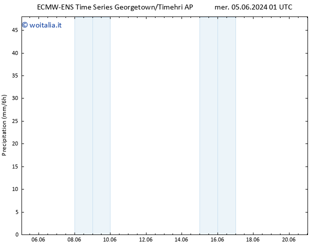 Precipitazione ALL TS ven 07.06.2024 19 UTC