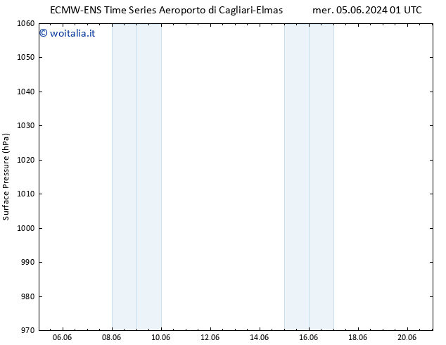 Pressione al suolo ALL TS dom 09.06.2024 01 UTC