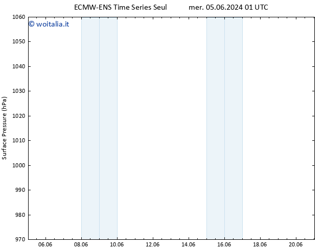 Pressione al suolo ALL TS lun 10.06.2024 07 UTC