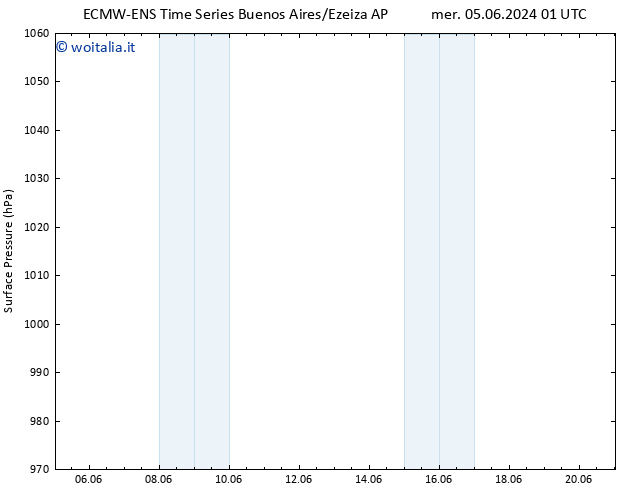 Pressione al suolo ALL TS lun 10.06.2024 01 UTC