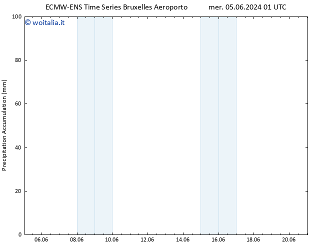 Precipitation accum. ALL TS mer 05.06.2024 07 UTC