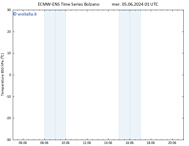 Temp. 850 hPa ALL TS lun 17.06.2024 13 UTC