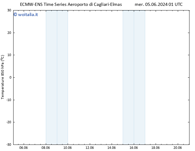 Temp. 850 hPa ALL TS ven 07.06.2024 01 UTC