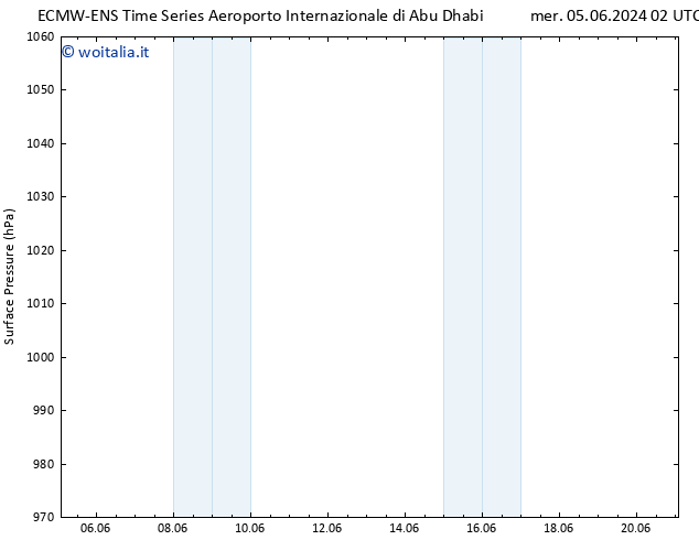 Pressione al suolo ALL TS sab 15.06.2024 14 UTC