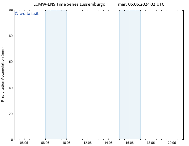 Precipitation accum. ALL TS gio 06.06.2024 02 UTC