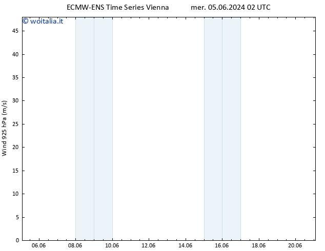 Vento 925 hPa ALL TS mer 05.06.2024 14 UTC