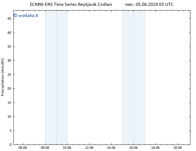 Precipitazione ALL TS lun 17.06.2024 03 UTC