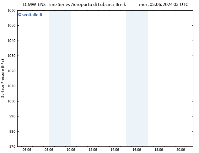 Pressione al suolo ALL TS ven 21.06.2024 03 UTC