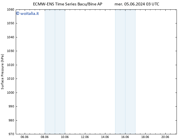 Pressione al suolo ALL TS mar 11.06.2024 03 UTC