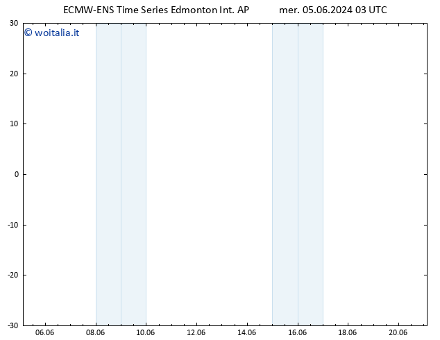 Pressione al suolo ALL TS gio 06.06.2024 21 UTC