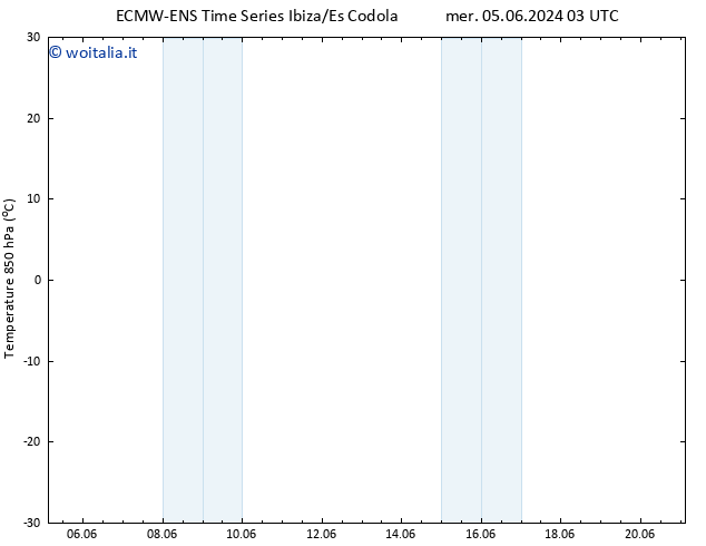 Temp. 850 hPa ALL TS lun 17.06.2024 15 UTC