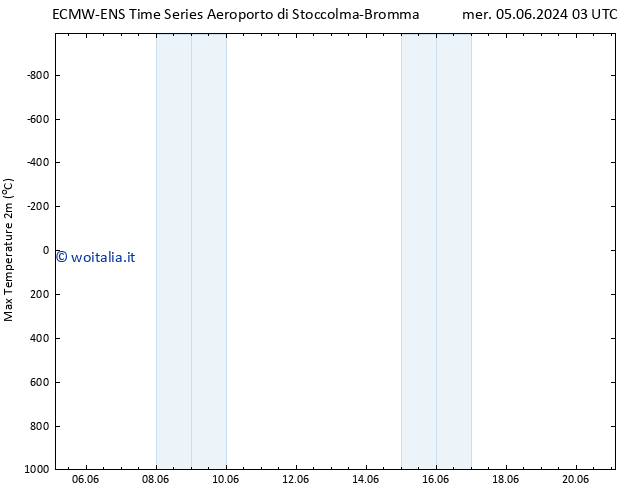 Temp. massima (2m) ALL TS lun 17.06.2024 03 UTC