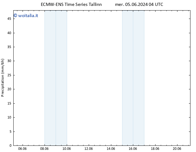 Precipitazione ALL TS mer 12.06.2024 16 UTC