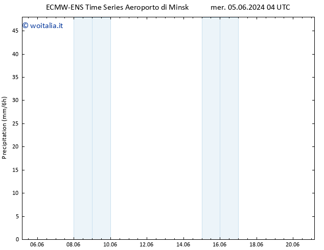 Precipitazione ALL TS mer 05.06.2024 10 UTC