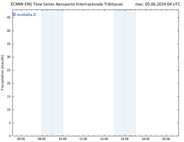 Precipitazione ALL TS dom 09.06.2024 22 UTC